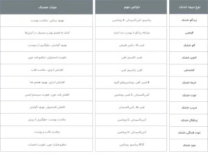 خرید میوه خشک