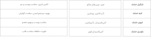 خرید میوه خشک